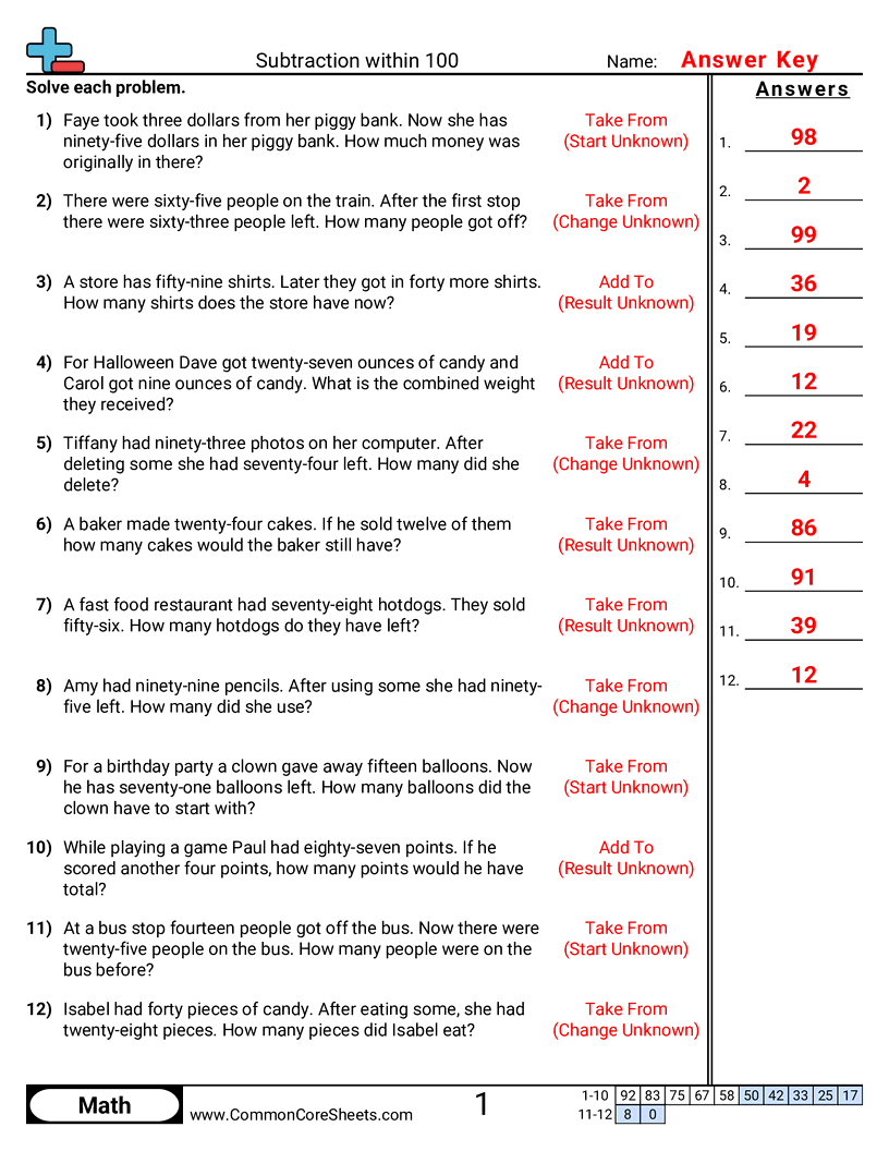 Related worksheet